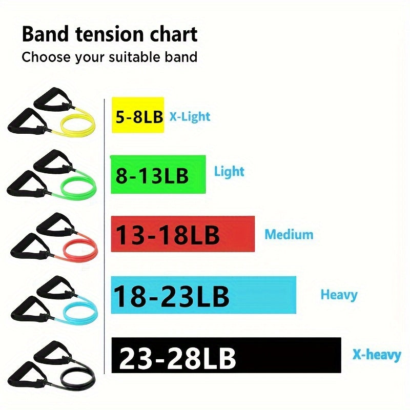 Premium U-Shape Resistance Band with Comfort Handles | Durable TPE Fitness Rope for Strength Training